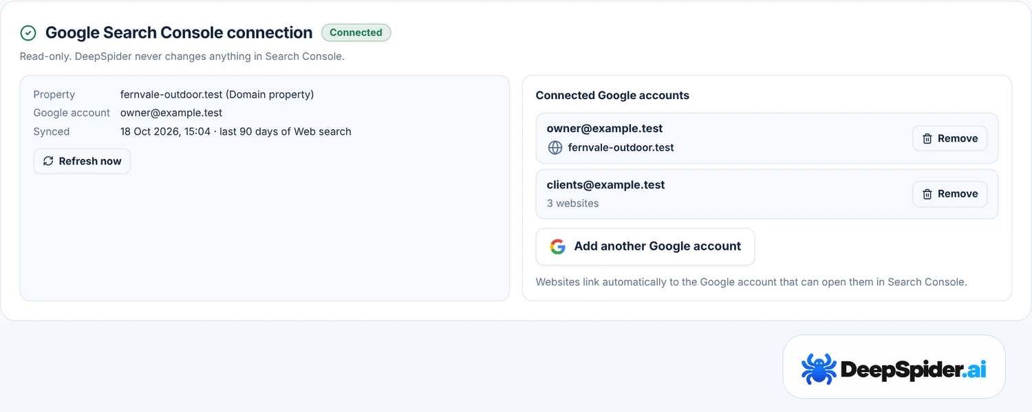 Google Search Console connection marked Connected: the property, the Google account, the last sync and Refresh now, and on the right two connected Google accounts with Remove buttons and Add another Google account