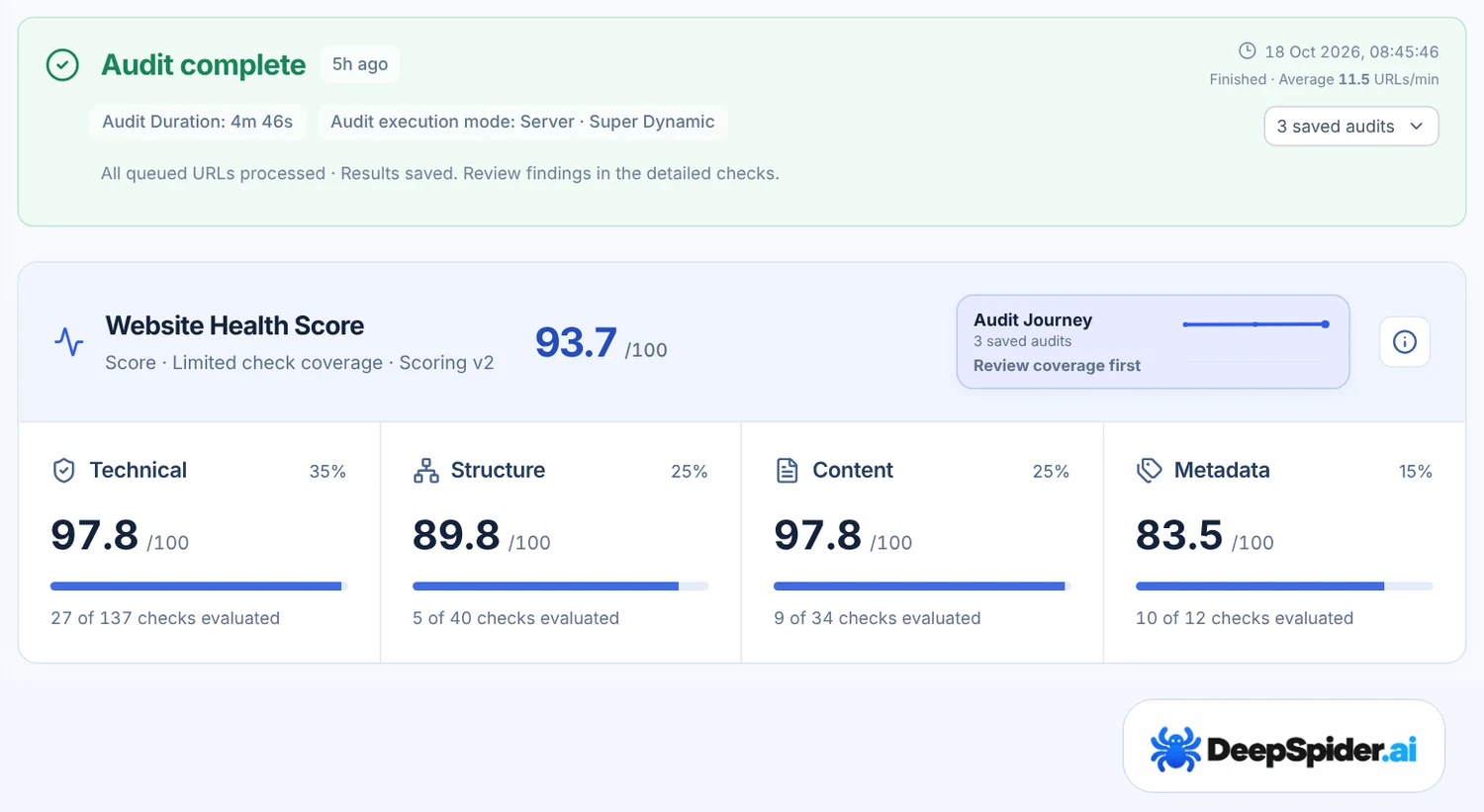 A green Audit complete line above the Website Health Score of 93.7 out of 100 and four category scores